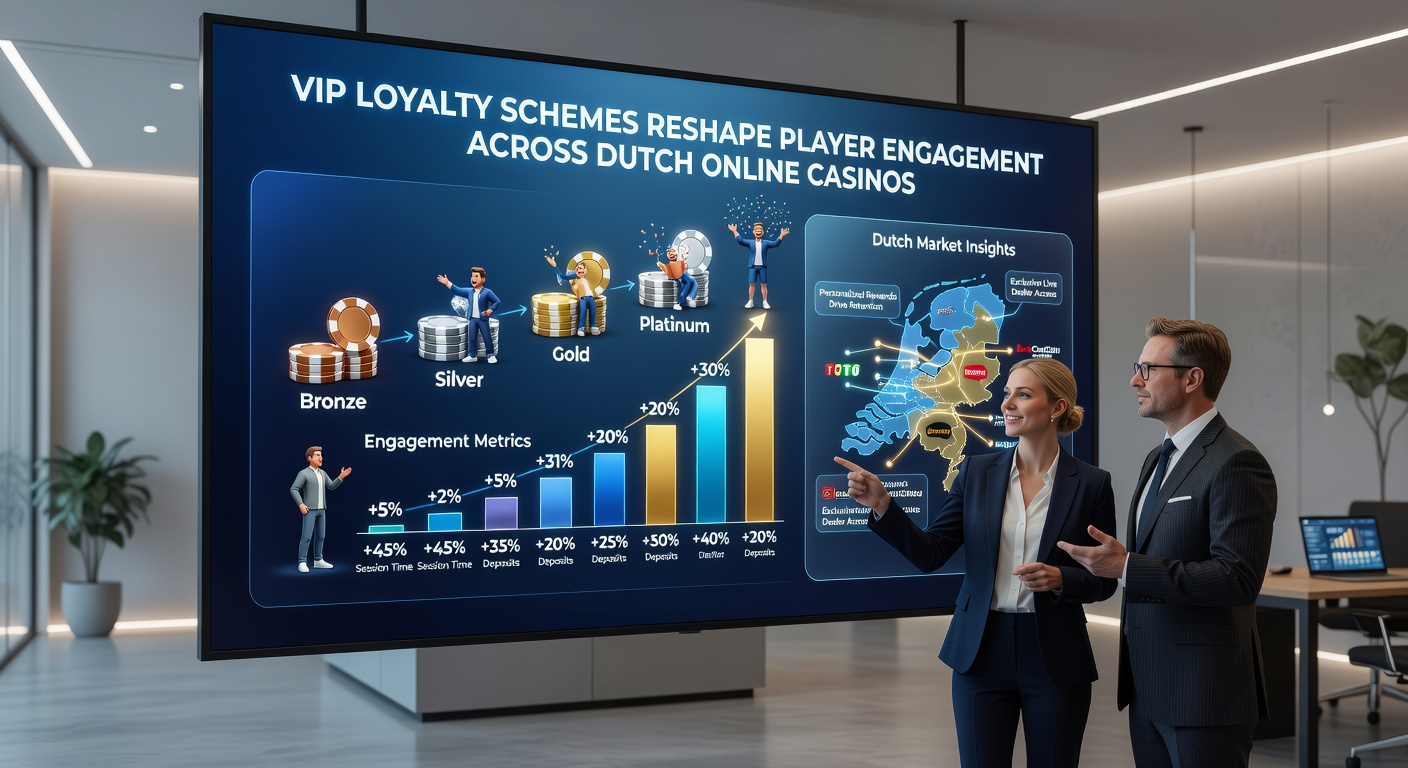 Schermafbeelding van een VIP-dashboard in een Nederlands online casino, met tiers, punten en exclusieve bonussen zichtbaar